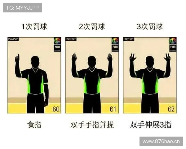 篮球裁判手势规则详解:判罚动作与含义解读
