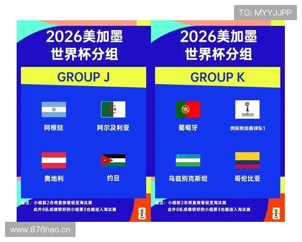 2026世界杯官方小组排序详解