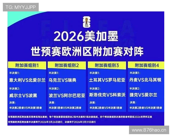 2026世界杯晋级筛选规则解析